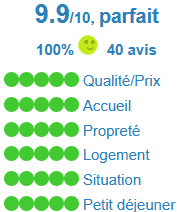 Avis clients 2023 2024 2025 : parfait